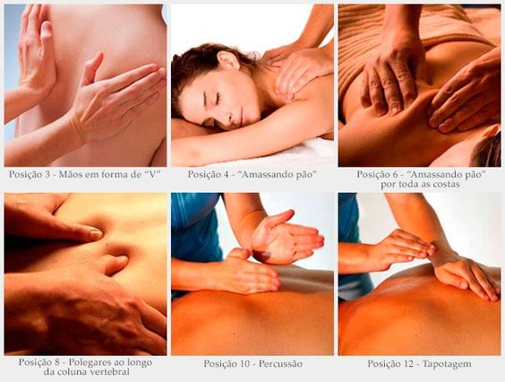 Massage Sensual là gì